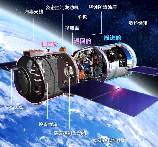神舟十九号 中国航天科技集团五院铸就的飞天利器